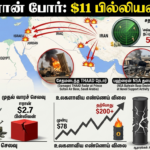 ஈரான் போர்: முதல் வாரத்திலேயே $11 பில்லியன் செலவு – அமெரிக்காவிற்குப் பெரும் பொருளாதாரச் சவால்!