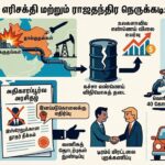 எரிபொருள் விலை உயர்வு: அவசரக்கால கையிருப்பு எண்ணெயை வெளியிட அமெரிக்கா பரிசீலனை