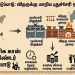 புதுச்சேரியில் எரிசக்தி நெருக்கடி: காஸ் சிலிண்டர் தட்டுப்பாட்டால் மீண்டும் விறகு அடுப்புக்கு மாறிய உணவகங்கள்